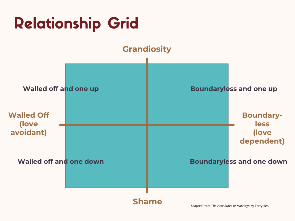 Relationship Grid