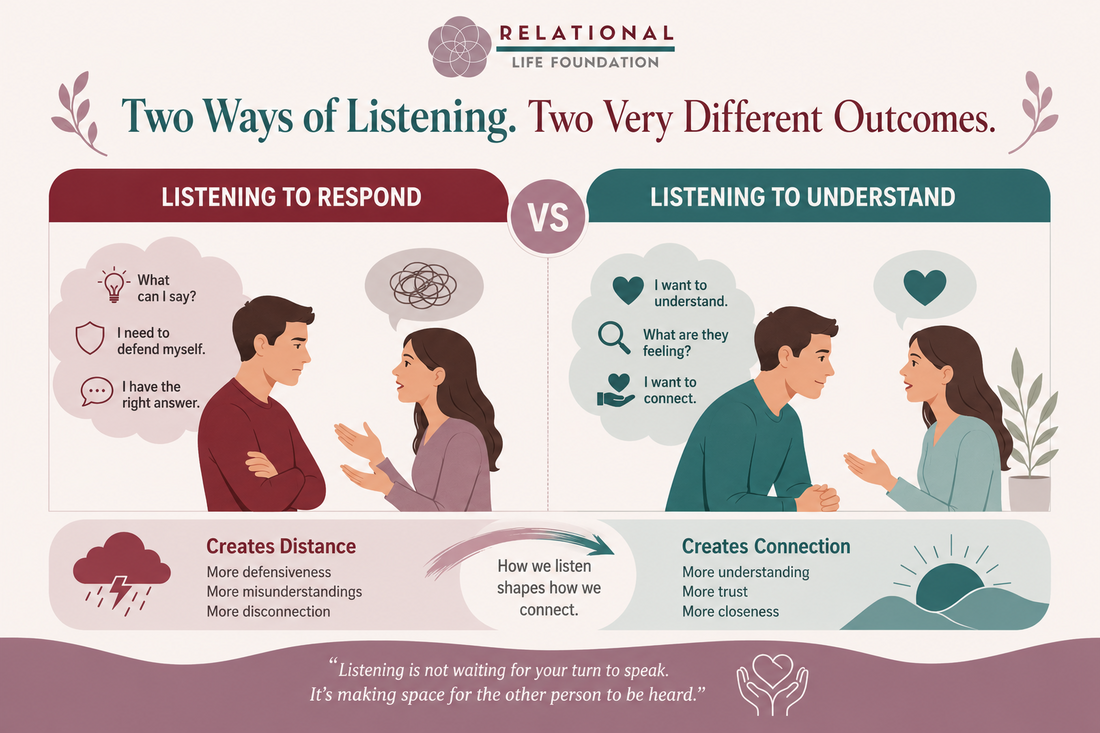 Two Ways Of Listening